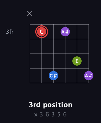 C Augmented Sharp 13th guitar chord — 3rd position (x 3 6 3 5 6) fretboard diagram in Drop D Tuning (DADGBE)