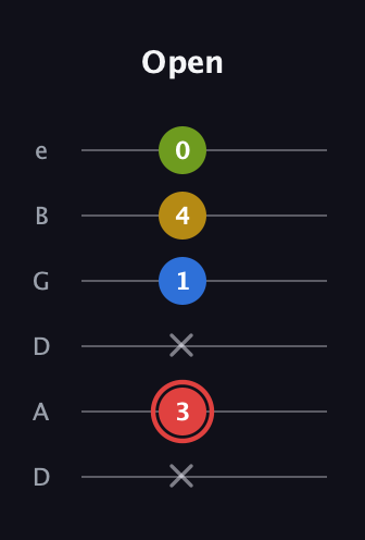 C Augmented Sharp 9th guitar tab — Open (x 3 x 1 4 0) in Drop D Tuning (DADGBE)