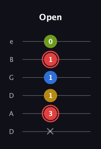 C Augmented Sharp 9th guitar tab — Open (x 3 1 1 1 0) in Drop D Tuning (DADGBE)