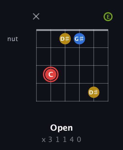 C Augmented Sharp 9th guitar chord — Open (x 3 1 1 4 0) fretboard diagram in Drop D Tuning (DADGBE)