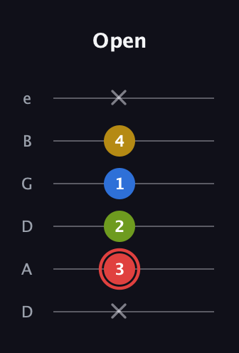 C Augmented Sharp 9th guitar tab — Open (x 3 2 1 4 x) in Drop D Tuning (DADGBE)