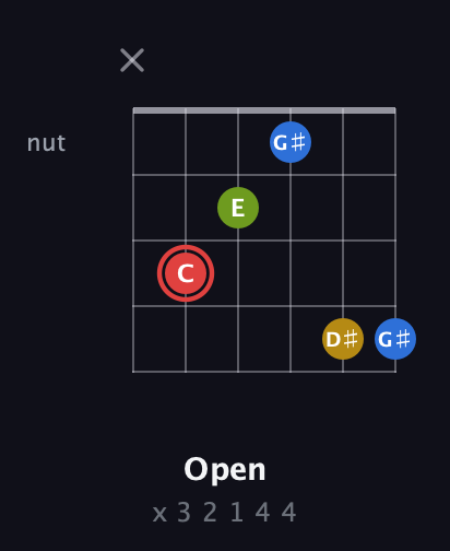 C Augmented Sharp 9th guitar chord — Open (x 3 2 1 4 4) fretboard diagram in Drop D Tuning (DADGBE)