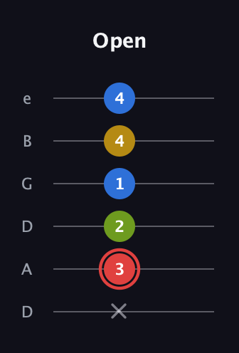 C Augmented Sharp 9th guitar tab — Open (x 3 2 1 4 4) in Drop D Tuning (DADGBE)