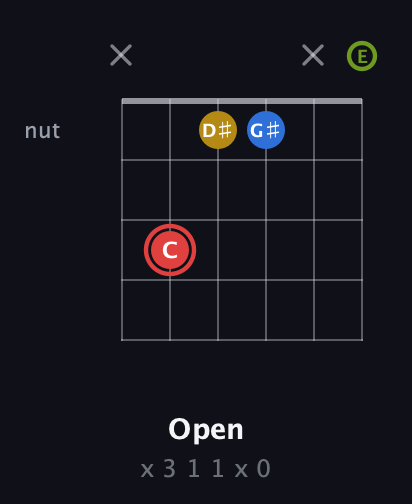 C Augmented Sharp 9th guitar chord — Open (x 3 1 1 x 0) fretboard diagram in Drop D Tuning (DADGBE)