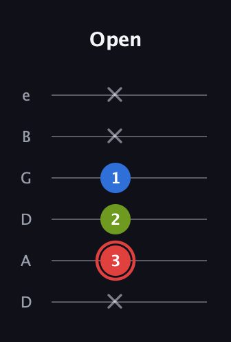 C Augmented guitar tab — Open (x 3 2 1 x x) in Drop D Tuning (DADGBE)