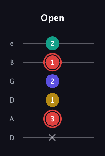 C Diminished 7th Sharp 9th guitar tab — Open (x 3 1 2 1 2) in Drop D Tuning (DADGBE)