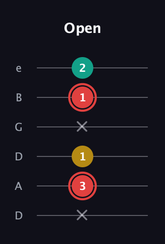 C Diminished Sharp 9th guitar tab — Open (x 3 1 x 1 2) in Drop D Tuning (DADGBE)