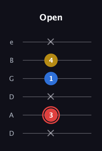 C Minor Sharp 5th guitar tab — Open (x 3 x 1 4 x) in Drop D Tuning (DADGBE)