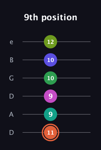 C♯ Augmented 11th Sharp 9th guitar tab — 9th position (11 9 9 10 10 12) in Drop D Tuning (DADGBE)
