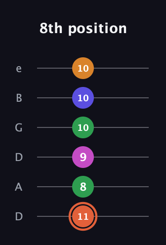 C♯ Augmented 7th Flat 9th guitar tab — 8th position (11 8 9 10 10 10) in Drop D Tuning (DADGBE)