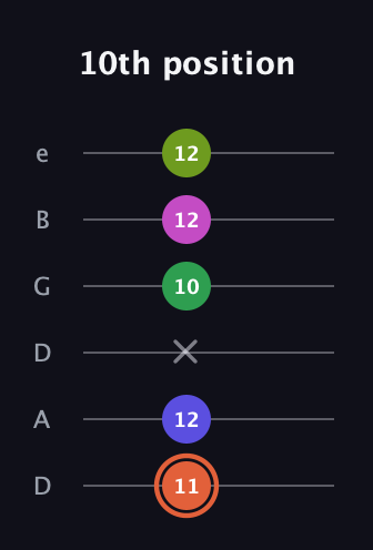 C♯ Augmented 7th Sharp 9th guitar tab — 10th position (11 12 x 10 12 12) in Drop D Tuning (DADGBE)