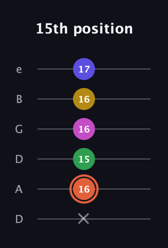 C♯ Augmented 9th Flat 13th guitar tab — 15th position (x 16 15 16 16 17) in Drop D Tuning (DADGBE)