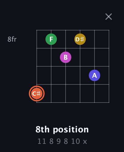 C♯ Augmented 9th guitar chord — 8th position (11 8 9 8 10 x) fretboard diagram in Drop D Tuning (DADGBE)