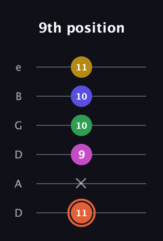 C♯ Augmented 9th guitar tab — 9th position (11 x 9 10 10 11) in Drop D Tuning (DADGBE)