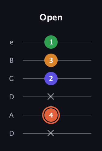 C♯ Augmented Flat 9th guitar tab — Open (x 4 x 2 3 1) in Drop D Tuning (DADGBE)