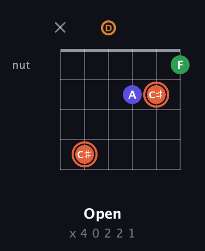 C♯ Augmented Flat 9th guitar chord — Open (x 4 0 2 2 1) fretboard diagram in Drop D Tuning (DADGBE)