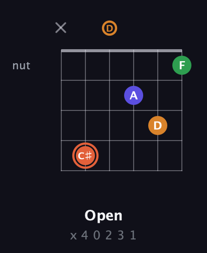 C♯ Augmented Flat 9th guitar chord — Open (x 4 0 2 3 1) fretboard diagram in Drop D Tuning (DADGBE)