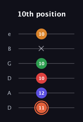 C♯ Augmented-major 7th Flat 9th guitar tab — 10th position (11 12 10 10 x 10) in Drop D Tuning (DADGBE)