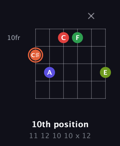 C♯ Augmented-major 7th Sharp 9th guitar chord — 10th position (11 12 10 10 x 12) fretboard diagram in Drop D Tuning (DADGBE)