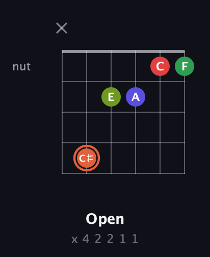 C♯ Augmented-major 7th Sharp 9th guitar chord — Open (x 4 2 2 1 1) fretboard diagram in Drop D Tuning (DADGBE)