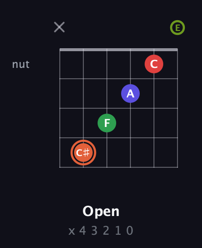C♯ Augmented-major 7th Sharp 9th guitar chord — Open (x 4 3 2 1 0) fretboard diagram in Drop D Tuning (DADGBE)