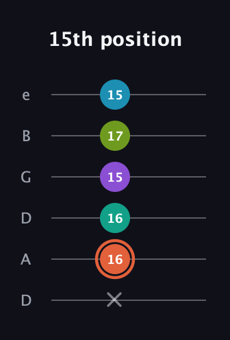 C♯ Diminished 11th Sharp 9th guitar tab — 15th position (x 16 16 15 17 15) in Drop D Tuning (DADGBE)