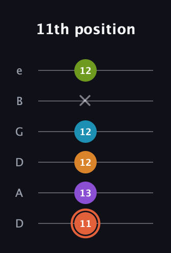 C♯ Diminished 7th Flat 9th guitar tab — 11th position (11 13 12 12 x 12) in Drop D Tuning (DADGBE)
