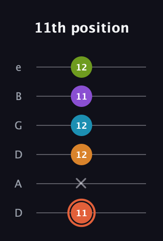 C♯ Diminished 7th Flat 9th guitar tab — 11th position (11 x 12 12 11 12) in Drop D Tuning (DADGBE)