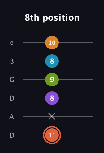 C♯ Diminished 7th Flat 9th guitar tab — 8th position (11 x 8 9 8 10) in Drop D Tuning (DADGBE)