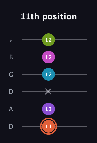 C♯ Diminished 7th Sharp 13th guitar tab — 11th position (11 13 x 12 12 12) in Drop D Tuning (DADGBE)
