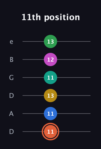 C♯ Dominant 11th Sharp 13th guitar tab — 11th position (11 11 13 11 12 13) in Drop D Tuning (DADGBE)