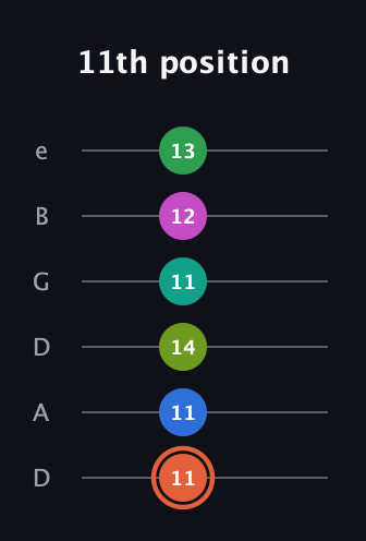 C♯ Dominant 11th Sharp 9th guitar tab — 11th position (11 11 14 11 12 13) in Drop D Tuning (DADGBE)