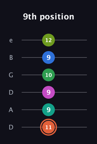 C♯ Dominant 11th Sharp 9th guitar tab — 9th position (11 9 9 10 9 12) in Drop D Tuning (DADGBE)