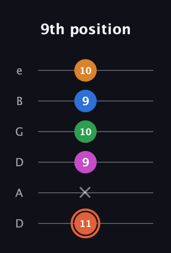 C♯ Dominant 7th Flat 9th guitar tab — 9th position (11 x 9 10 9 10) in Drop D Tuning (DADGBE)
