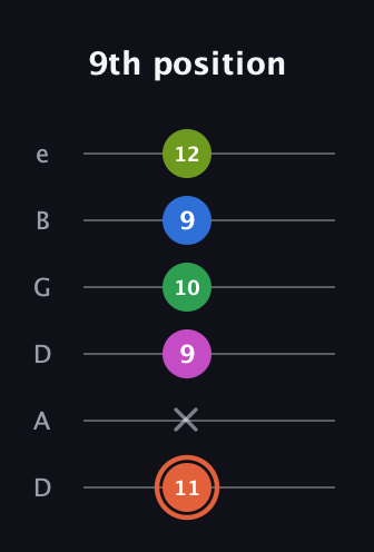 C♯ Dominant 7th Sharp 9th guitar tab — 9th position (11 x 9 10 9 12) in Drop D Tuning (DADGBE)