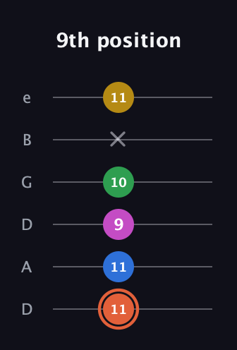 C♯ Dominant 9th guitar tab — 9th position (11 11 9 10 x 11) in Drop D Tuning (DADGBE)