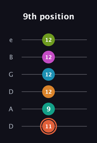 C♯ Half-Diminished 11th Flat 9th guitar tab — 9th position (11 9 12 12 12 12) in Drop D Tuning (DADGBE)