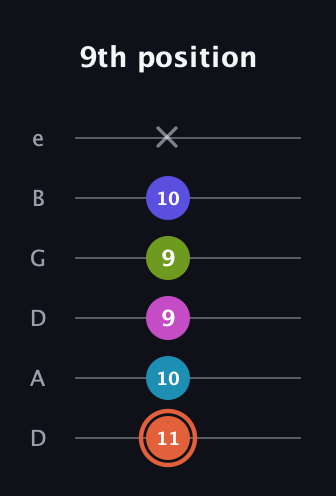 C♯ Half-Diminished 7th Sharp 5th guitar tab — 9th position (11 10 9 9 10 x) in Drop D Tuning (DADGBE)