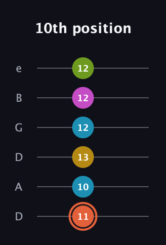 C♯ Half-Diminished 9th Sharp 13th guitar tab — 10th position (11 10 13 12 12 12) in Drop D Tuning (DADGBE)