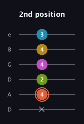 C♯ Half-Diminished 9th Sharp 13th guitar tab — 2nd position (x 4 2 4 4 3) in Drop D Tuning (DADGBE)