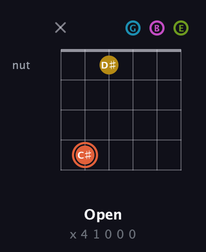 C♯ Half-Diminished 9th Sharp 13th guitar chord — Open (x 4 1 0 0 0) fretboard diagram in Drop D Tuning (DADGBE)