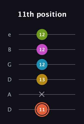 C♯ Half-Diminished 9th guitar tab — 11th position (11 x 13 12 12 12) in Drop D Tuning (DADGBE)