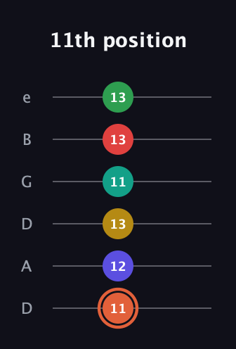 C♯ Major 11th Sharp 5th guitar tab — 11th position (11 12 13 11 13 13) in Drop D Tuning (DADGBE)