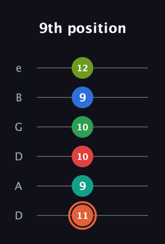 C♯ Major 11th Sharp 9th guitar tab — 9th position (11 9 10 10 9 12) in Drop D Tuning (DADGBE)