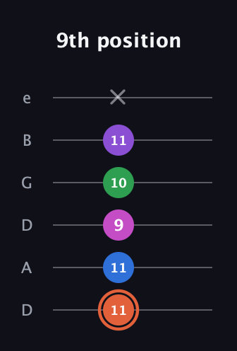C♯ Major 6th Sharp 13th guitar tab — 9th position (11 11 9 10 11 x) in Drop D Tuning (DADGBE)