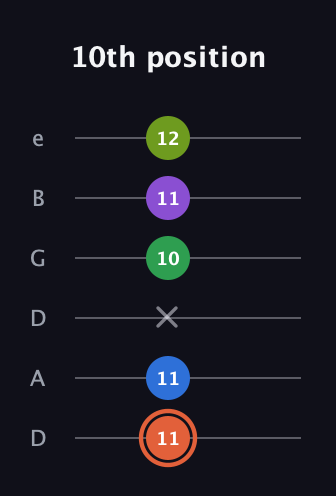 C♯ Major 6th Sharp 9th guitar tab — 10th position (11 11 x 10 11 12) in Drop D Tuning (DADGBE)