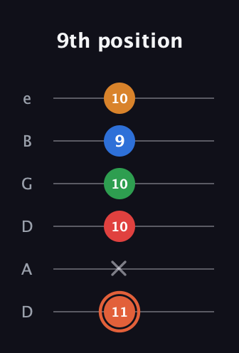 C♯ Major 7th Flat 9th guitar tab — 9th position (11 x 10 10 9 10) in Drop D Tuning (DADGBE)