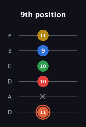 C♯ Major 9th guitar tab — 9th position (11 x 10 10 9 11) in Drop D Tuning (DADGBE)