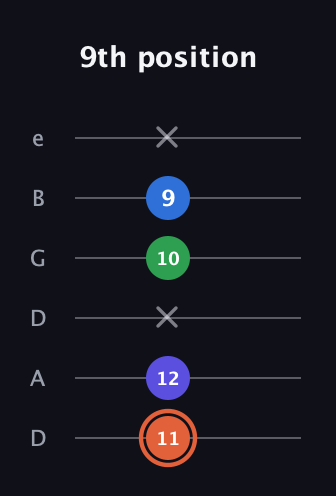 C♯ Major Flat 13th guitar tab — 9th position (11 12 x 10 9 x) in Drop D Tuning (DADGBE)