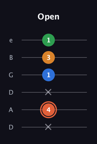 C♯ Major Flat 9th guitar tab — Open (x 4 x 1 3 1) in Drop D Tuning (DADGBE)